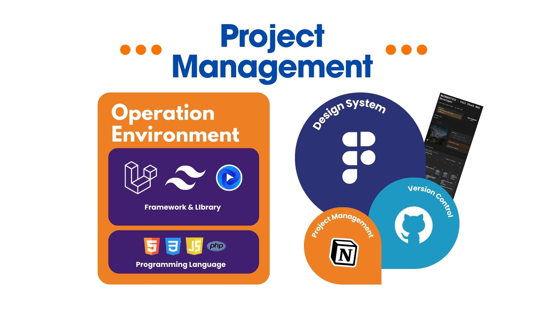 Full Stack Web Developer