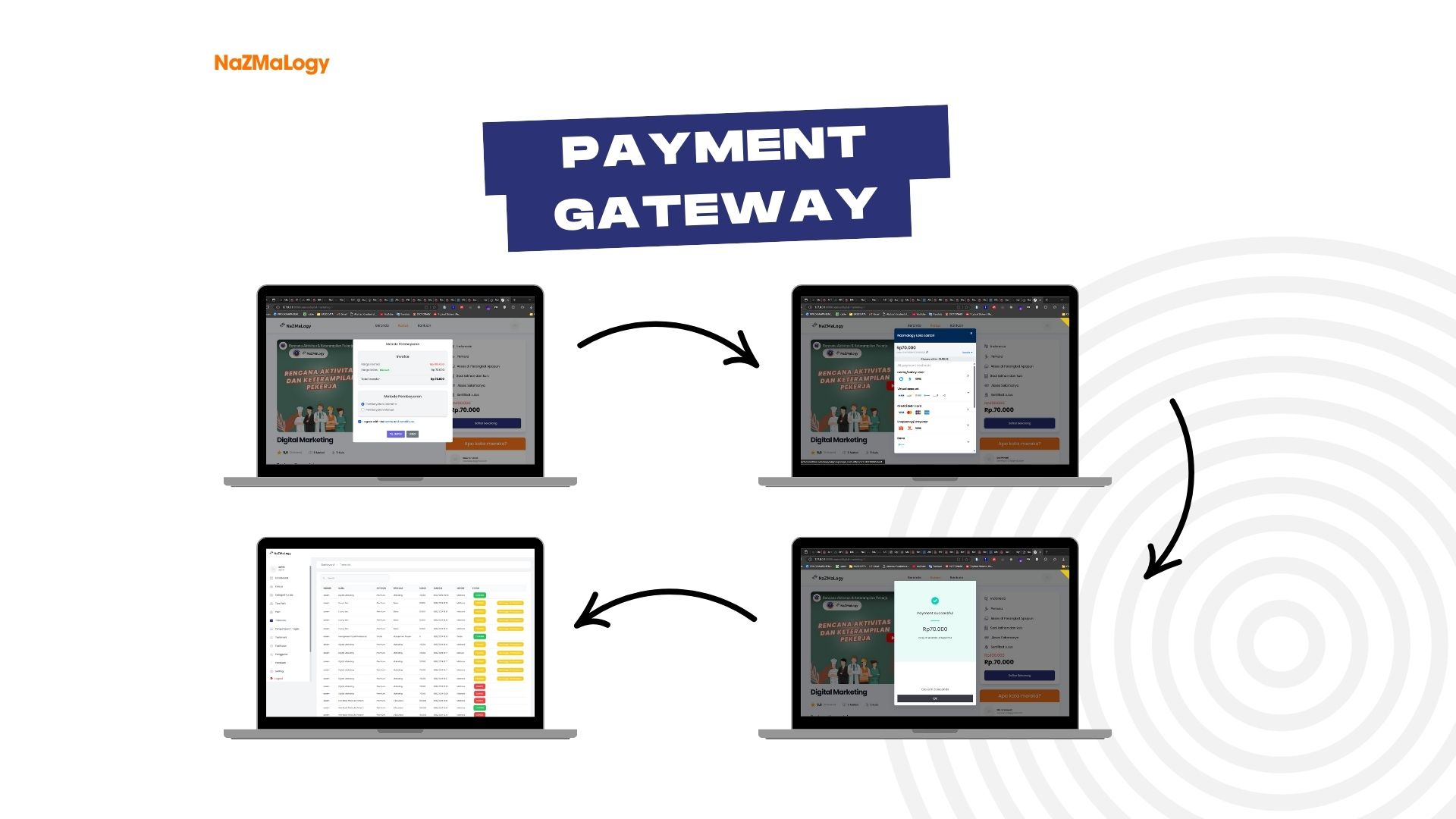 Full Stack Web Developer
